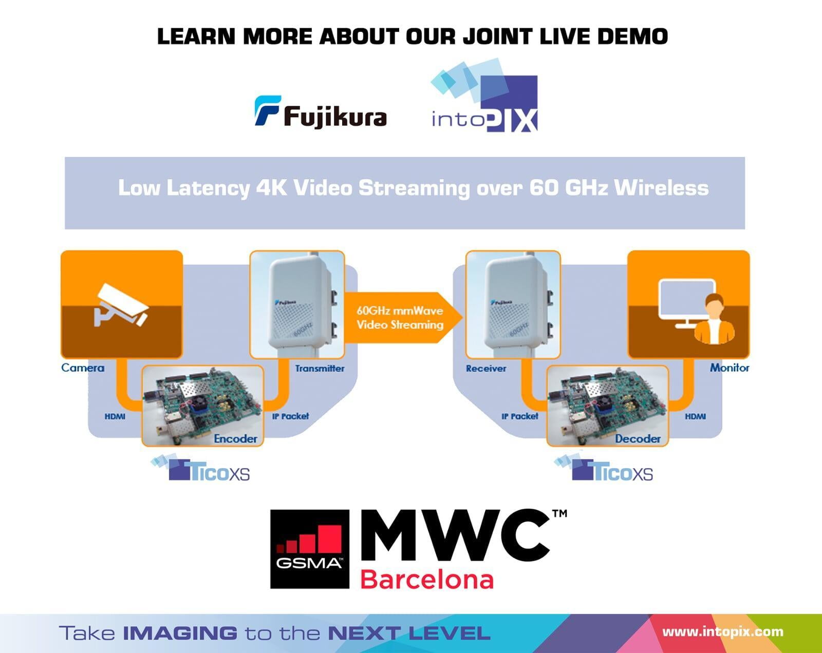 株式会社フジクラとIntoPIXが共同でMWC Barcelona 2022に出展。